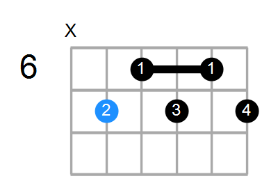 E7b9 Chord